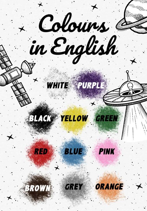 Plakat edukacyjny do nauki języka angielskiego