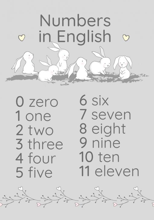 Plakat do nauki angielskiego dla dzieci