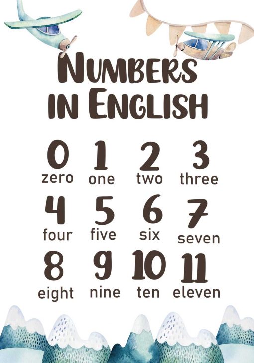 Plakat edukacyjny z liczbami
